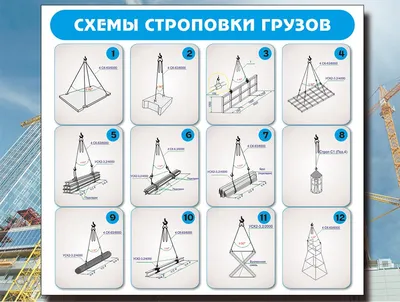 Строительный щит \"Схемы строповки грузов\" - ИНИМА ГРУПП