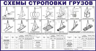 Купить Схемы строповки грузов ССГ04 | Интернет-магазин Сити Бланк