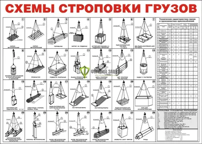 1407 «Схемы строповки грузов» | Галактика