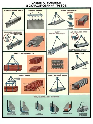Ст07.СХЕМЫ СТРОПОВКИ ГРУЗОВ — купить в Набережных Челнах | ООО ПФК  Безопасность труда