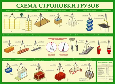 Стенд \"Схемы строповки грузов\" (размер: 1400х1000 мм) купить | Цена  интернет-магазина Формула Защиты