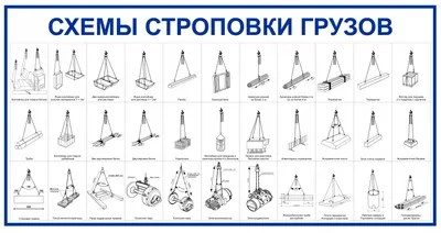 Способы строповки, графическое изображение способов строповки грузов