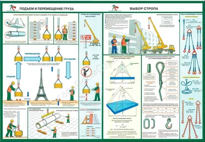 Проект производства работ, схема строповки и технологическая карта