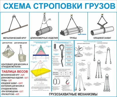 Схема строповки грузов на пластике