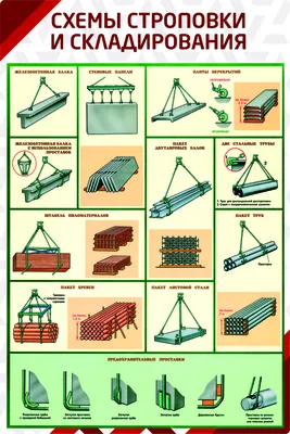 Стенд \"Схема строповки грузов\"
