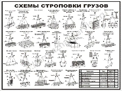 ССГ-32 Схема строповки грузов цена 1500 рублей купить в Краснодаре -  интернет-магазин Проверка23