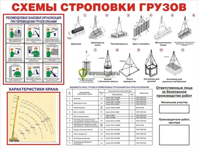 Стенд Схема строповки грузов 25 схем арт. 1420 купить в Москве |  изготовление стендов Standonline