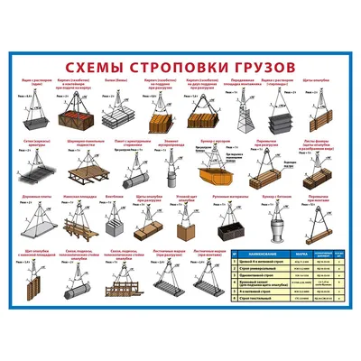 Схема строповки грузов 1200х1200мм купить по цене 3 990 руб. в  Санкт-Петербурге магазин Автопром