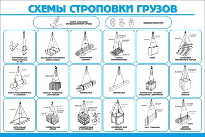 Правила строповки грузов. Проверка правильности строповки | Стартком