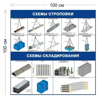 Стенд \"Схемы строповки грузов\" (размер: 1000х750 мм) купить | Цена  интернет-магазина Формула Защиты