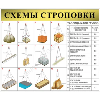 Графическое изображение способов строповки грузов