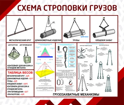 Схемы строповки в Санкт-Петербурге