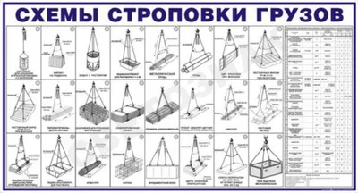 Схема строповки грузов СТР3, 1000х540 мм, 24 эл.