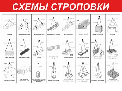 2547 Схема строповки грузов (2547) купить в Минске, цена