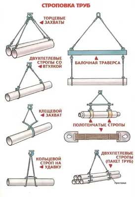 Стенд \"Схема строповки стройматериалов с таблицей масс грузов\"