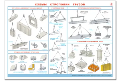 1419 Схема строповки грузов - Оклейка и брендирование автомобилей  широкоформатная печать в СПб ВЕРМОНТ