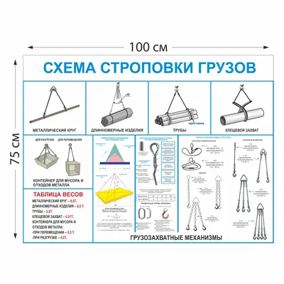 Cхема строповки грузов | Купить в Перми