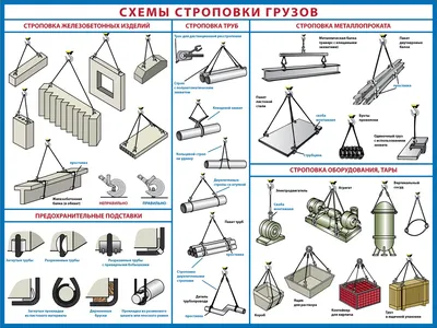 Строповка грузов в схемах по ГОСТ 14192-96, способы обвязки