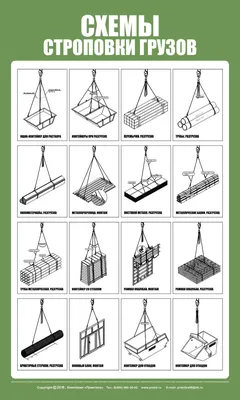 Плакат \"Схемы строповки грузов\"