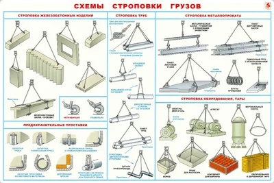 Стенд Схема строповки грузов белый цвет 1419 купить в Москве | изготовление  стендов Standonline