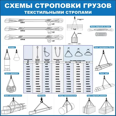 Купить Стенд СХЕМЫ СТРОПОВКИ ГРУЗОВ, 1*0,75м в Челябинске и по РФ