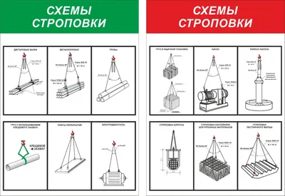 Правила БЕЗОПАСНОЙ строповки грузов | Грузовая Механика Россия | Дзен