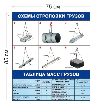 Стенды строповки грузов купить в Москве | изготовление стендов схемы  складирования