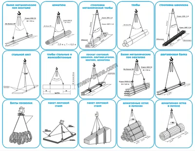 Схемы строповки грузов - плакат на пластике