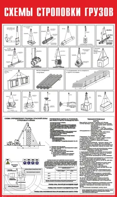 Схемы строповки и складирования грузов - плакаты по охране труда