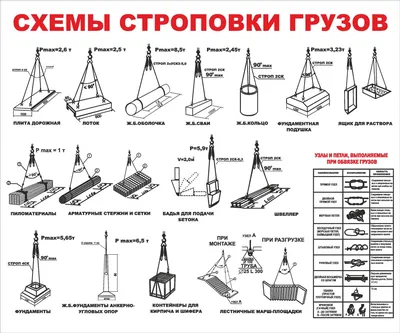 Стенд \"Схемы строповки грузов и грузозахватные приспособления\" 60х45 см ПВХ  3мм - купить с доставкой по выгодным ценам в интернет-магазине OZON  (847802521)