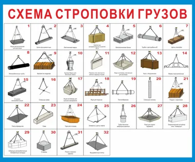 Стенд схема строповки грузов