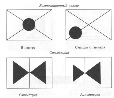 Композиция в рисунке и фотографии. Схемы. | Творческий переполох | Дзен