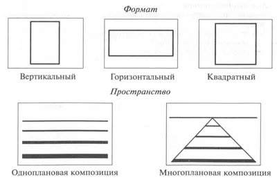 Макияж для нависшего века. Схемы в картинках | Елена Юлкина | Дзен