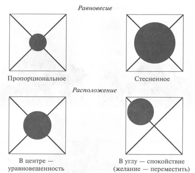 Основы фотографии: базовые схемы постановки света в студии