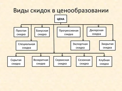 Скидка 10% на некоторые тарифы линейки «Закачайся!» – Акции и скидки на  услуги от МегаФона Московский регион