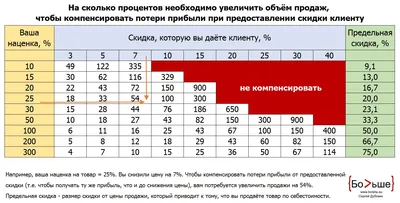 Виды скидок: условия их применения, классификация типов скидок |  Calltouch.Блог