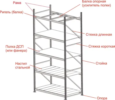 Складские полочные стеллажи: ООО Техносклад