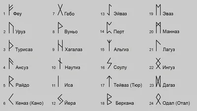 Мужские славянские обереги. Уверенность, мужество, удача. | Славянская  магия. Гороскоп. | Дзен