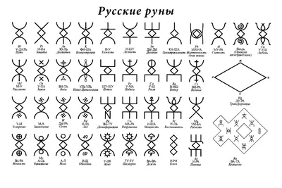 Славянские обереги, свастика и их значение