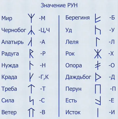 Славянские руны и их значение | димекс | Дзен