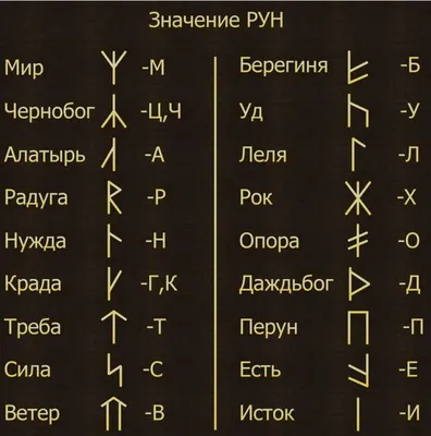 Обереги славян и чуваш: символы и их значение: Идеи и вдохновение в журнале  Ярмарки Мастеров