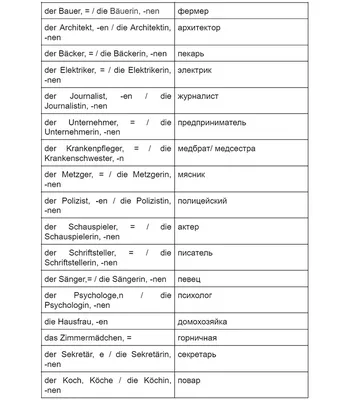 ГДЗ часть 2. страница 17 немецкий язык 6 класс Бим, Садомова