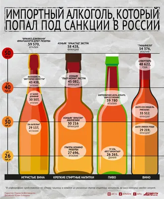 алкогольные напитки со льдом Фото Фон И картинка для бесплатной загрузки -  Pngtree