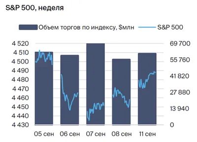 Сегодня в мире: позитивные сигналы по инфляции в Китае