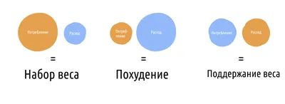 ГИПОТЕТИЧЕСКИ ТАТЬЯНА УСПЕЕТ К ЛЕТУ ПОХУДЕТЬ ТУТ ГЛАВНОЕ СТАРАТЬСЯ ВЕРИТЬ  ХОТЕТЬ / soba4ki :: похудение :: Смешные комиксы (веб-комиксы с юмором и их  переводы) / смешные картинки и другие приколы: комиксы, гиф