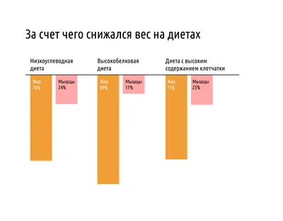 Мемы и картинки про похудение - Рамблер/женский