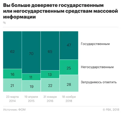 Развитие и достижения отечественных СМИ