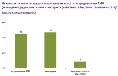 Обзор законодательства Армении: Средства массовой информации (СМИ)