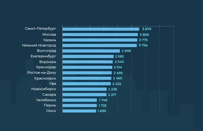 Снять квартиру на сутки в Балашихе недорого без залога