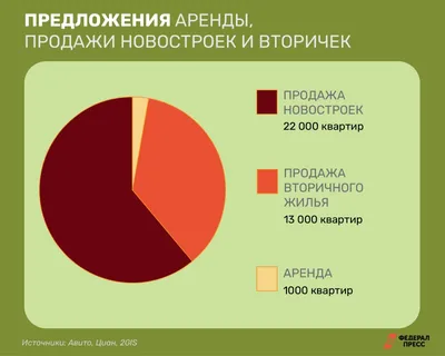 Квартиры посуточно в Новосибирске, недорого. Снять квартиру, комнату, дом,  коттедж, койко-место на сутки.